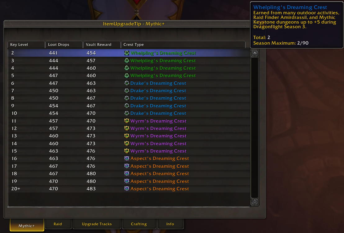 ItemUpgradeTip ToolTip World Of Warcraft AddOns ItemUpgradeTip ToolTip World Of Warcraft AddOns