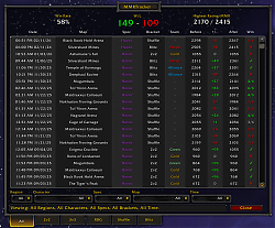 MMR Tracker : PvP, Arena, BattleGrounds : World of Warcraft AddOns